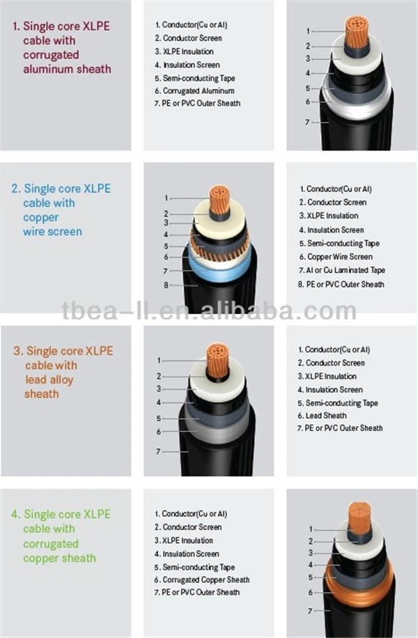 China High Voltage XLPE Cable